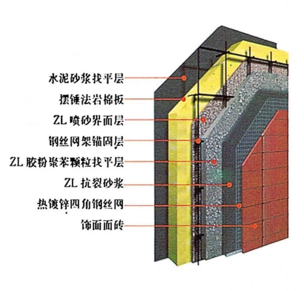 岩棉板外墙保温安装说明