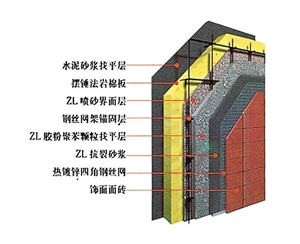 岩棉板外墙保温安装说明